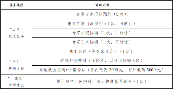 中英人寿新产品新服务-心悦健康管家 五专两付一康复，疾病就医全程通